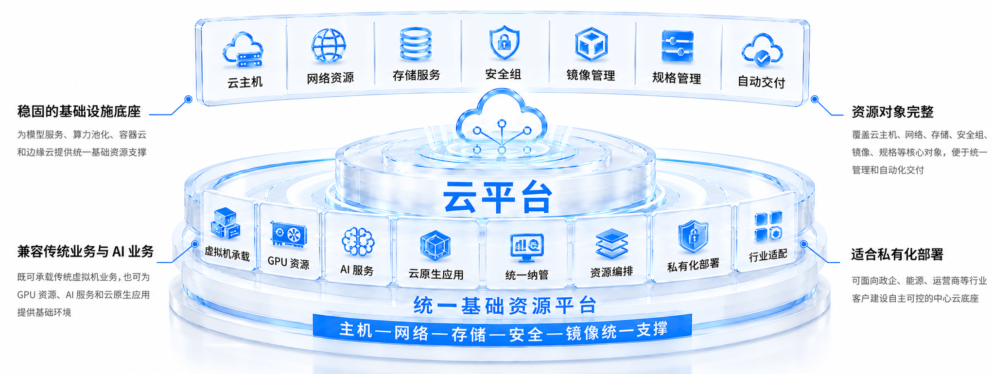 虚拟云平台亮点