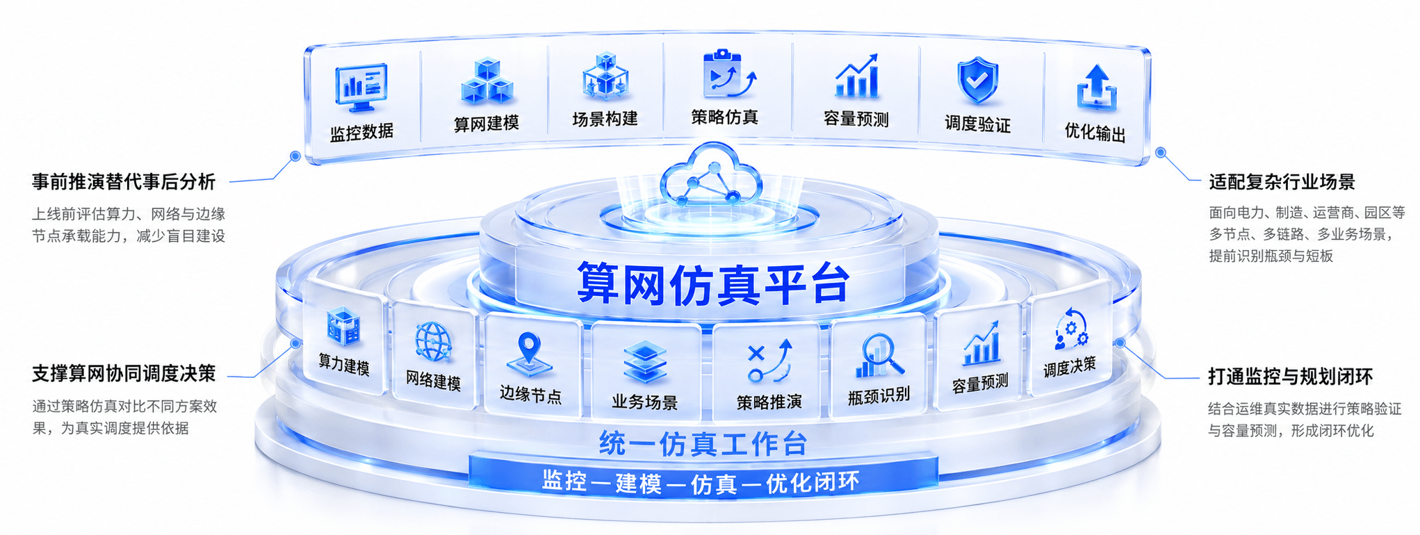算网仿真平台亮点