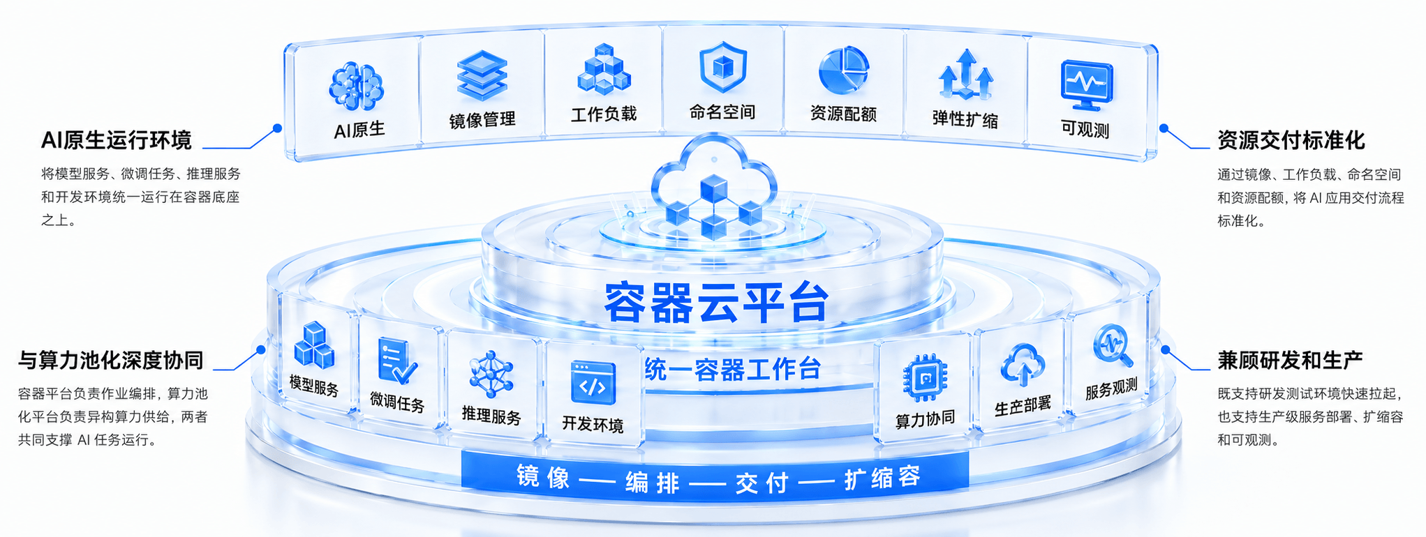 容器云平台亮点