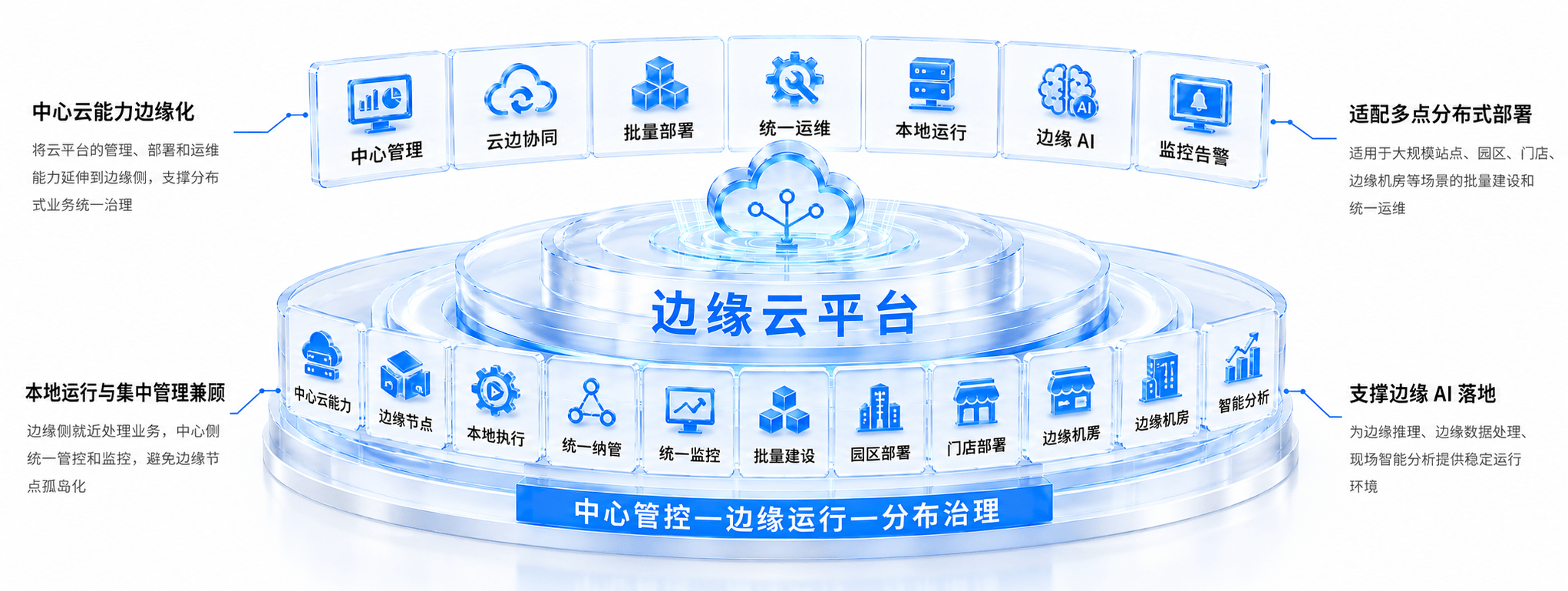 边缘云平台亮点